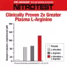 MuscleMeds Nitrotest Predtréningový booster s účinkom na zvýšenie hladiny testosterónu (474 g, Modrá malina)