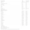 Nutrend Iso Whey Prozero - Iso Whey Prozero (2250 g, Čokoládové sušienky a krém)