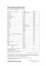 Vitaking 365 Multivitamin Teen Pack (30 Balenie)
