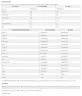 Science in Sport REGO Rapid Recovery - Regeneračný nápoj v prášku (1.5 kg, Čokoláda)