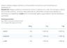 Nutriversum 2:1:1 BCAA (360 g, Matcha)