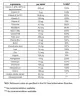 Centrum Výkon - Performance (30 Tableta)